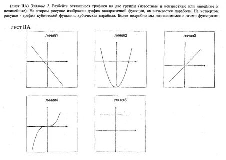 Алгебра тема график функции