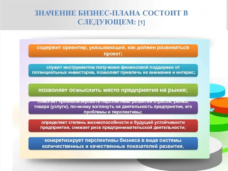 Состоит в следующем 1