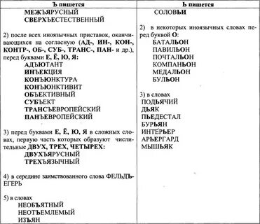 Когда пишется ь после приставок