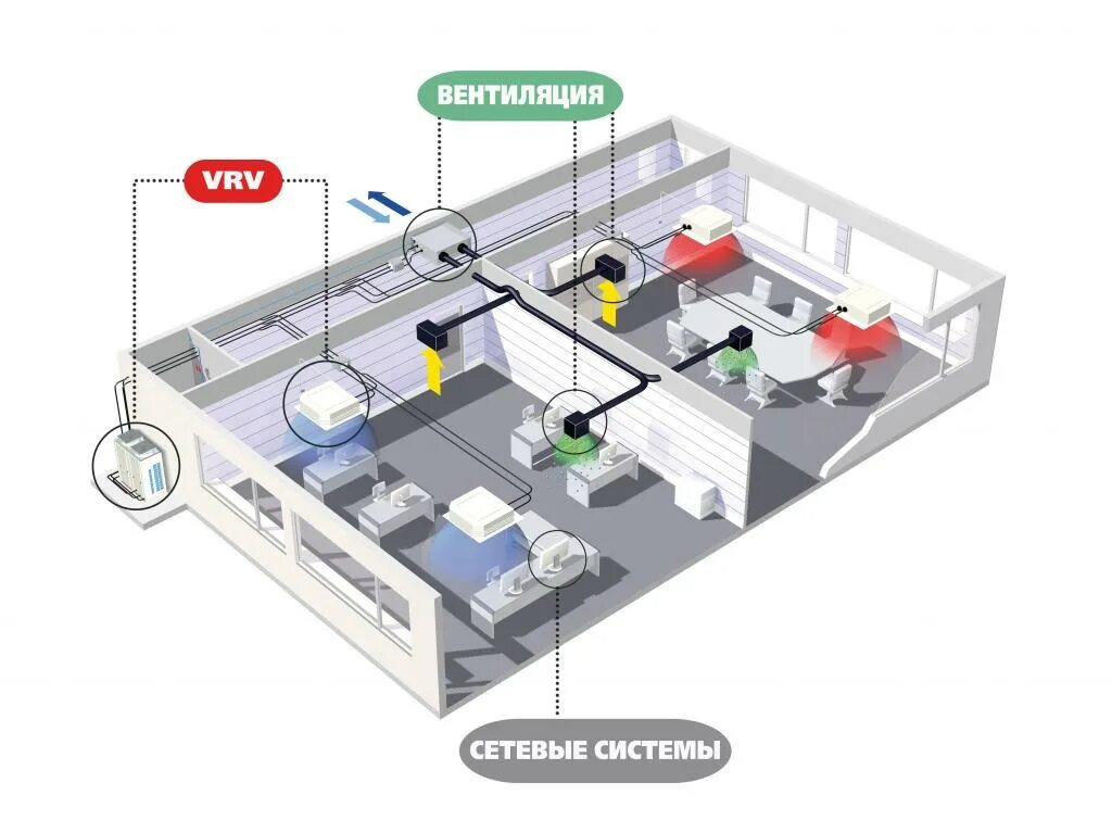 Кондиционирование приточного воздуха. Система VRF кондиционирования воздуха. Канальный кондиционер Дайкин приточно вытяжная вентиляция. Дайкин приточно вытяжная система с рекуперацией. Система кондиционирования Дайкин приточно вытяжная схема.