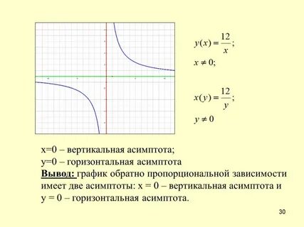 Горизонтальная зависимость