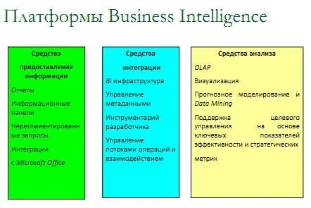 Аналитики платформ