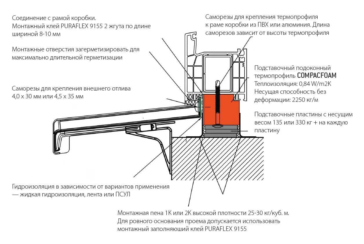 Схема монтажа окон на анкерные пластины. Схема установки окон ПВХ на пластины крепежные. Схема установки анкеров на пластиковые окна. Схема установки оконного блока ПВХ.