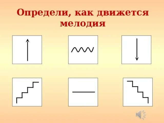 Виды движений в музыке. Типы движения мелодии. Типы мелодического рисунка. Типы мелодического движения. Виды методического рисунка.