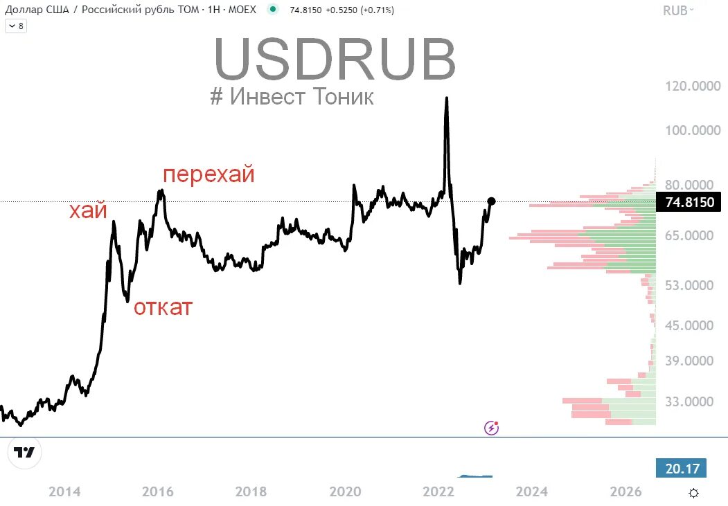 Девальвация рубля в 2024 году