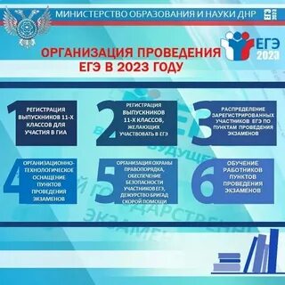 Анализ гиа 2024