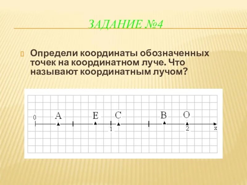 Сравнение координат точек. Дроби на координатном Луче 5 класс задания. Координатный Луч с точками. Координаты точек на Луче. Расположение дробей на координатном Луче.