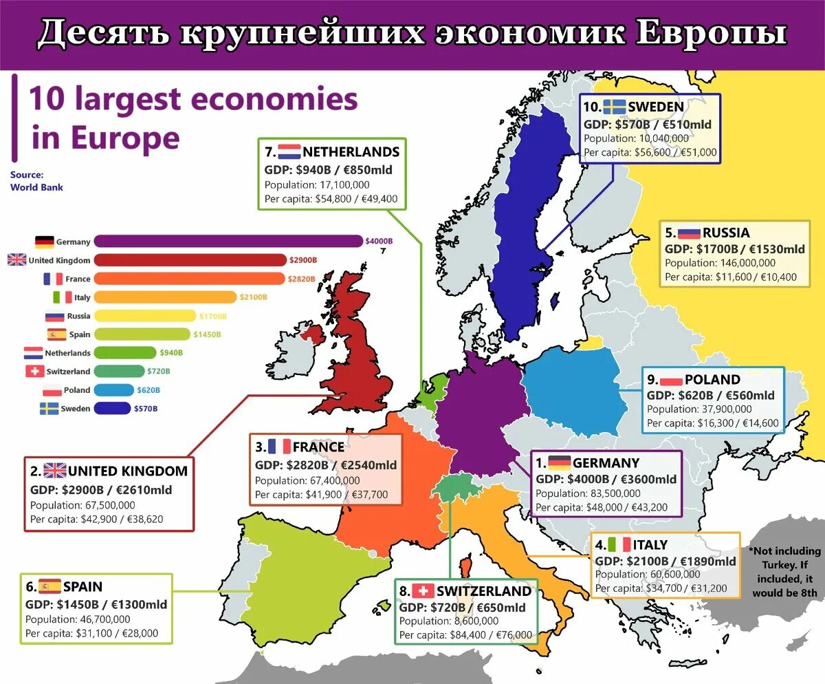 3 экономика европы