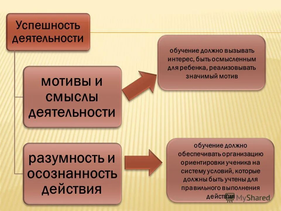 Сущность и значение предпринимательской деятельности. Роль и значение рентабельности. Системы проведения соревнований. Внешнеэкономическая деятельность организации. Роль рентабельности на предприятии.