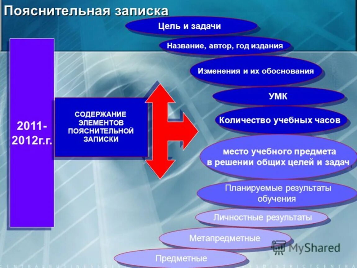 Учебные задания называются. Учебная дисциплина близкая к теме проекта. 10 Названий учебных дисциплин. Автор учебный предмет проект.