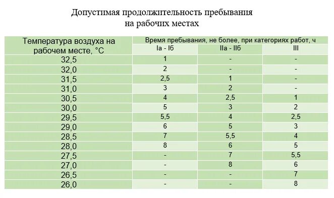 Температура воздуха в цехе. Нормы температуры в офисных помещениях САНПИН. Нормы температурного режима на рабочем месте в офисе. Нормы рабочей температуры в офисе САНПИН. Нормы САНПИН В офисе температурный режим.