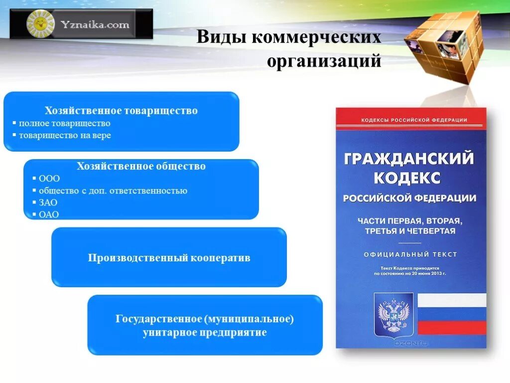 Виды коммерческихоргенизауиц. Виды коммерческих организаций. Перечислить коммерческие организации. Виды коммерческих предприятий. Гк рф некоммерческие организации