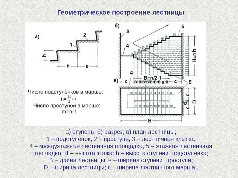 Ступенчатые числа. Построение лестницы в разрезе. Схема геометрического построения двухмаршевой лестницы. Разрез лестницы чертеж построение. Геометрическое построение лестницы.