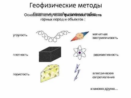 Метод изучения горных пород