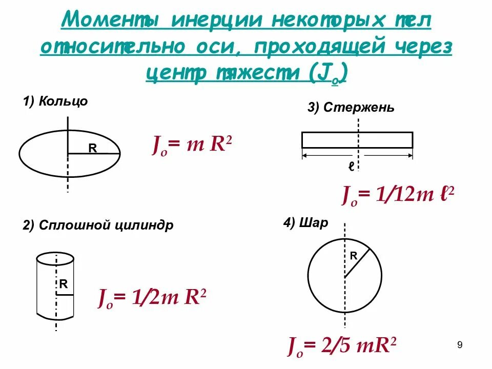 Шар и сплошной цилиндр. Момент инерции. Момент инерции m*r^2. Момент инерции диска с отверстием. Момент инерции окружности.