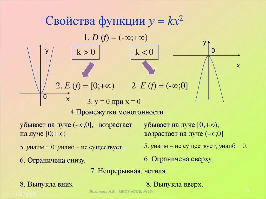 Функция свойства функции формула. Свойства функции по графику. Свойства графиков функций. Характеристика Графика функции. Свойства функции.