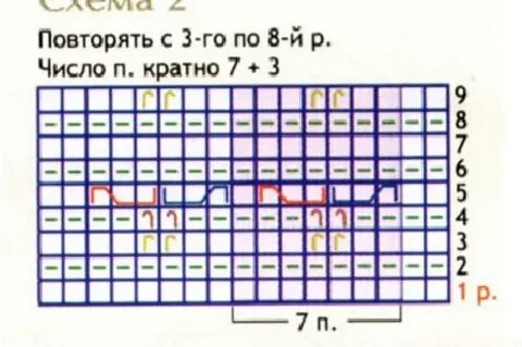 Кратные петли
