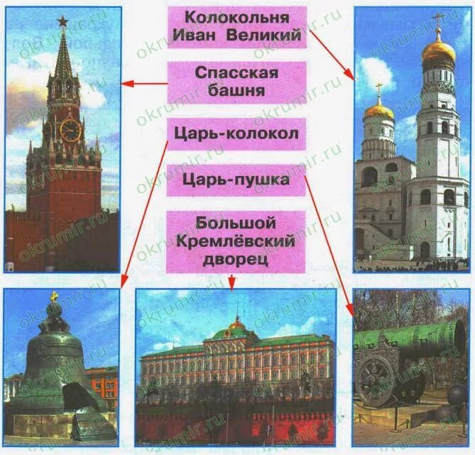 Какие достопримечательности москвы не указаны в учебнике. Достопримечательности москвы окружающий мир. Достопримечательности москвы окружающий мир. Достопримечательности москвы с названиями. Какие достопримечательности москвы не указаны в учебнике.