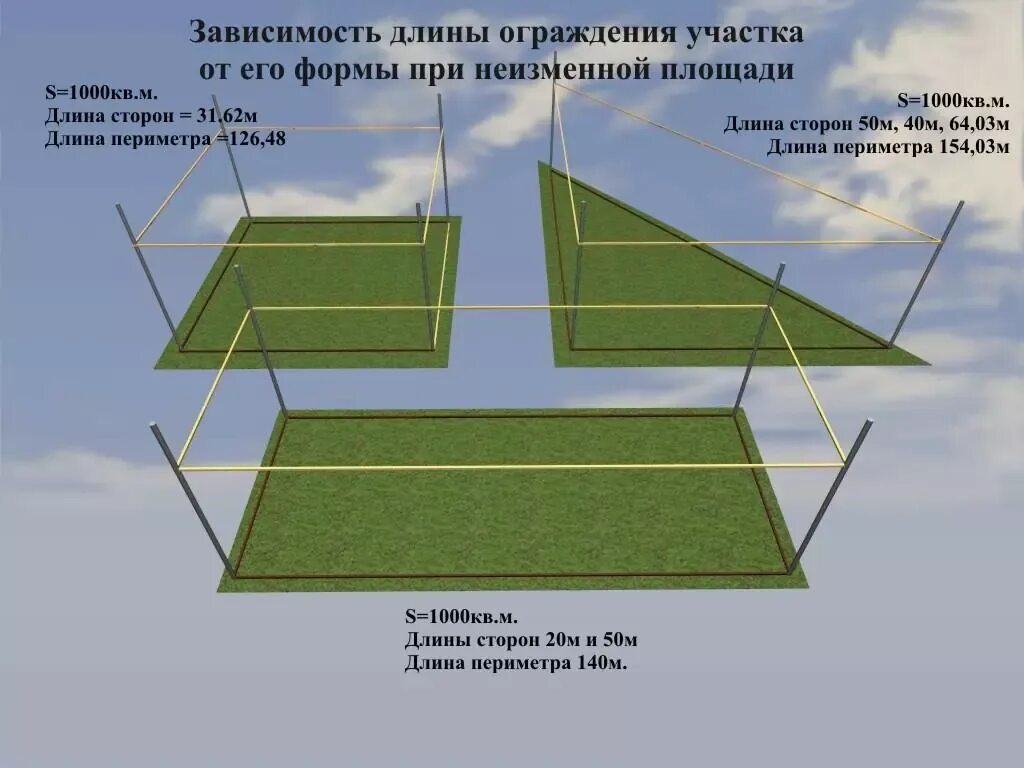 Общая земельная площадь форма