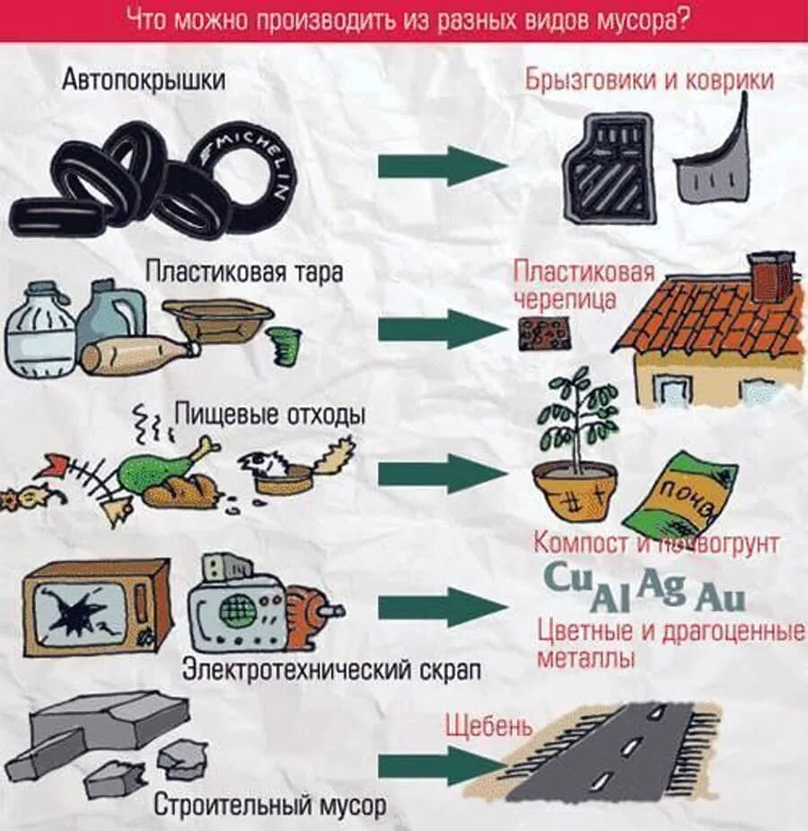 Можешь выбросить. Мы то что мы производим. Путинские мемы. Правильное питание для здорового образа жизни. Описание продукта фон.