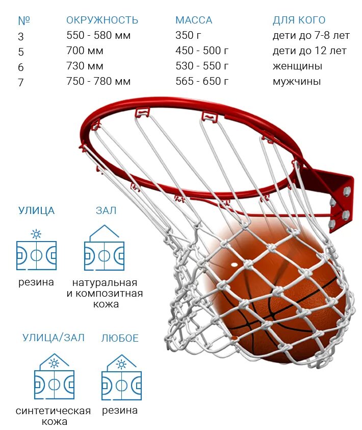 Баскетбольный мяч 7 размер диаметр. Диаметр баскетбольного кольца для мяча 7. Диаметр баскетбольного мяча 6 размера. Диаметр баскетбольного мяча стандарт. Размер мяча в мужском баскетболе
