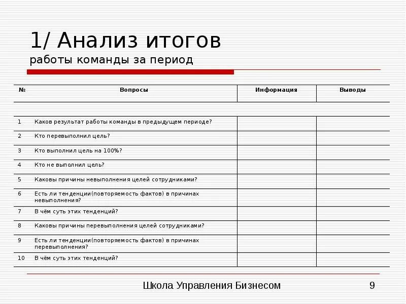 Анализ работы команд