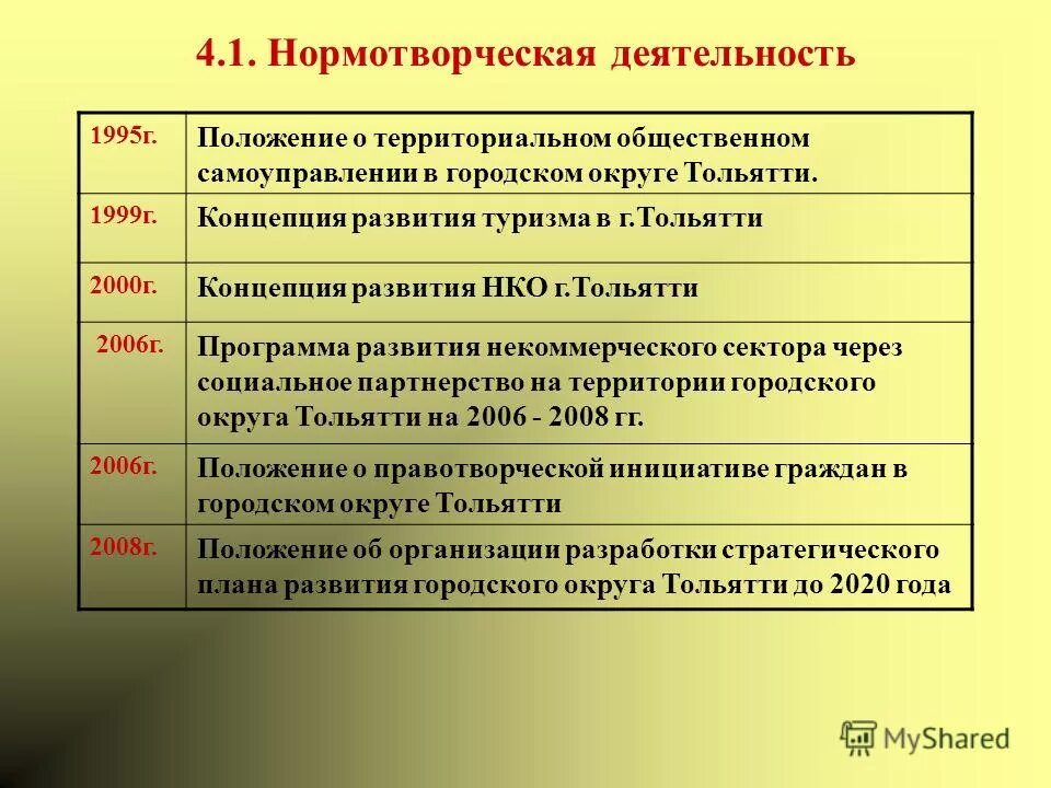 Нормотворческая деятельность рф. Нормотворческая деятельность это. Субъекты нормотворческой деятельности. Принципы нормотворческой деятельности. Этапы нормотворческой деятельности.