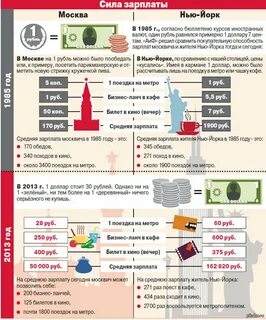 Зарплата советскими рублями