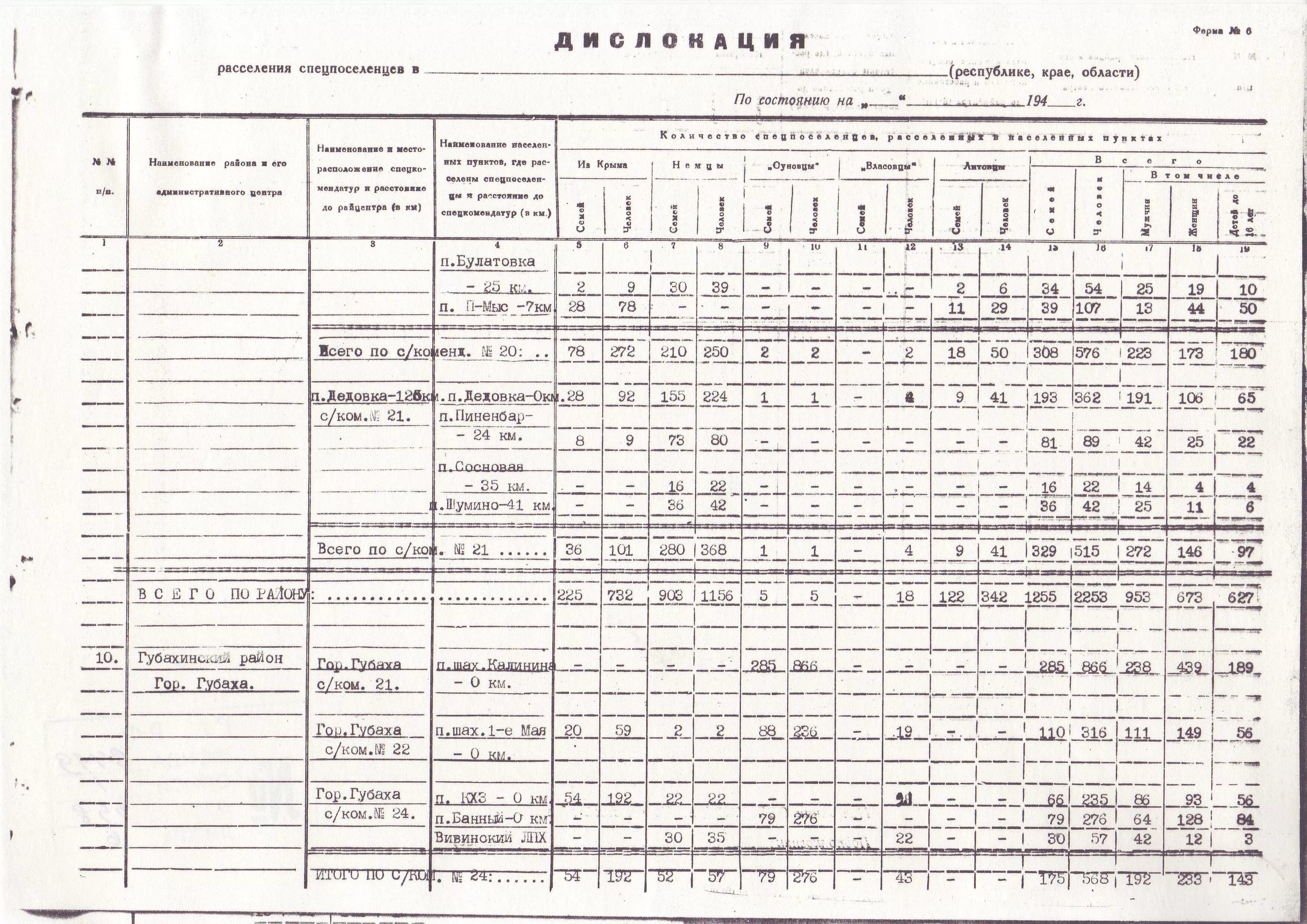 Перечень расселения. Карта Молотовской области 1941 года и деревни. Карта Молотовская область в годы Великой Отечественной войны. Списки переселяемых. Карта Щучанского района Молотовской области в 1942 году.