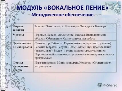 План вокального детского кружка