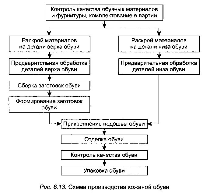 Обувная промышленность. Обувная промышленность. Процесс производства обуви. Производство обуви. Процесс производства обуви.