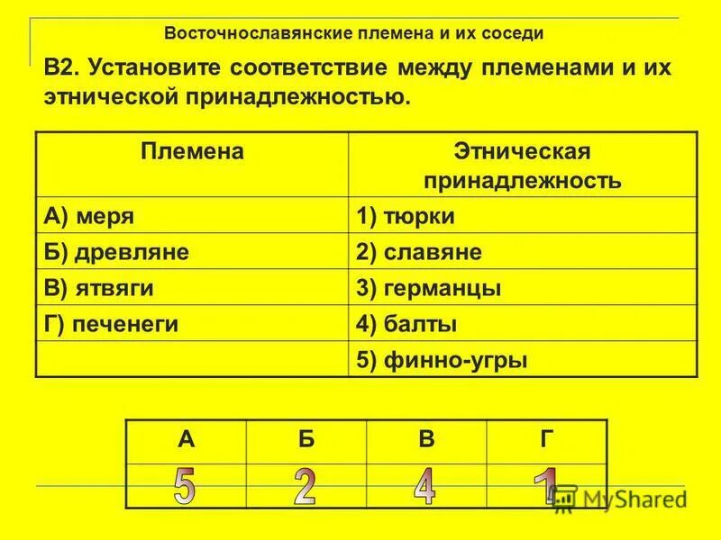 этнос нация народ схема. этнические группы. род племя народность нация. племена этническая принадлежность. понятия род племя народность нация.