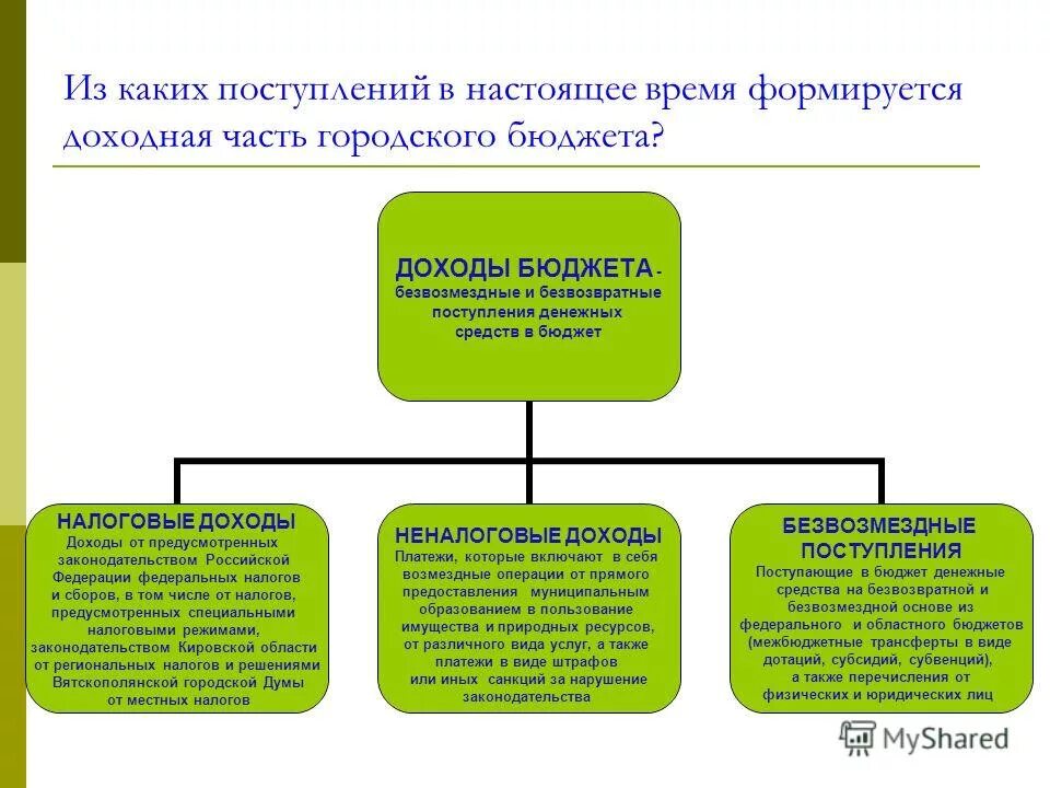 Через какое время формируется