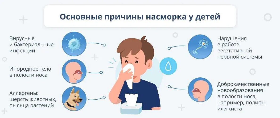 Причины насморка лечение. Причины насморка лечение