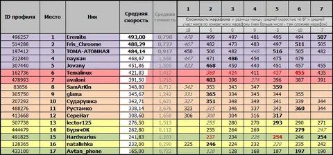 Какую усредненную оценку интересующего