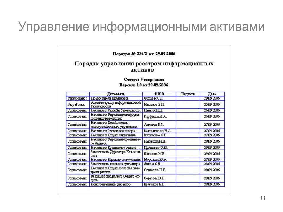 Информационные Активы список. Информационные Активы предприятия примеры. Реестр информационных активов предприятия примеры. Активы информационной безопасности примеры. Информационный актив это