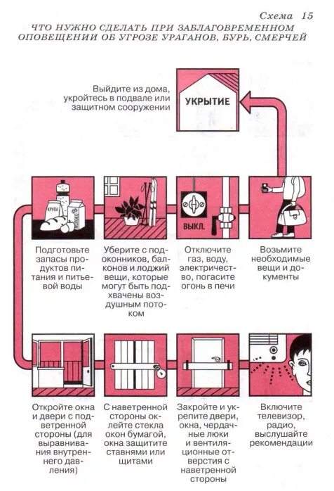 Алгоритм действий при урагане ОБЖ. Безопасное поведение при урагане. Правила поведения при урагане. Действия населения при угрозе и во время ураганов бурь и смерчей.