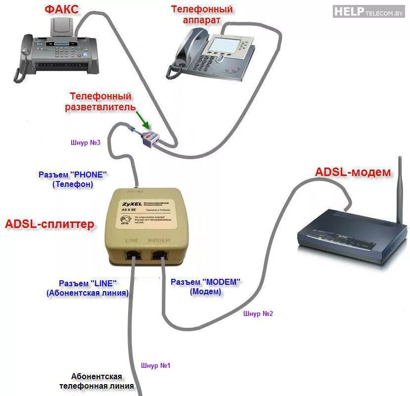 Подключение радиотелефона к телефонной сети схема. Схема соединения телефонного кабеля с модемом. Сплиттер схема подключения. Схема подключения проводного телефона. Интернет подключен через домашний телефон