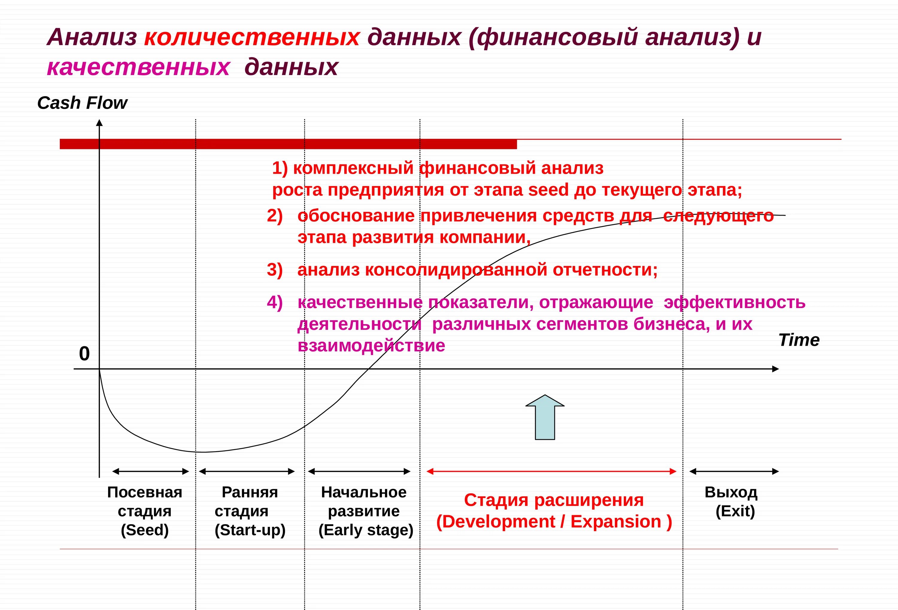 Обработка качественных и количественных данных. Количественный анализ данных. Качественный анализ данных. Количественный и качественный анализ данных. Качественные методы анализа данных.