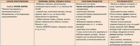 Чему равен минус 60