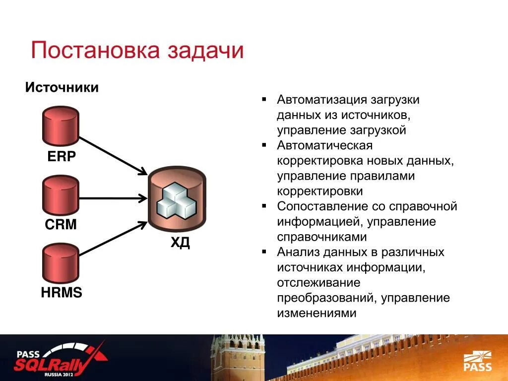 Постановка задачи. Источники автоматизированной загрузки. Постановка задачи обработки информации. Постановка задачи обработки информации презентация. Постановка задачи изменений