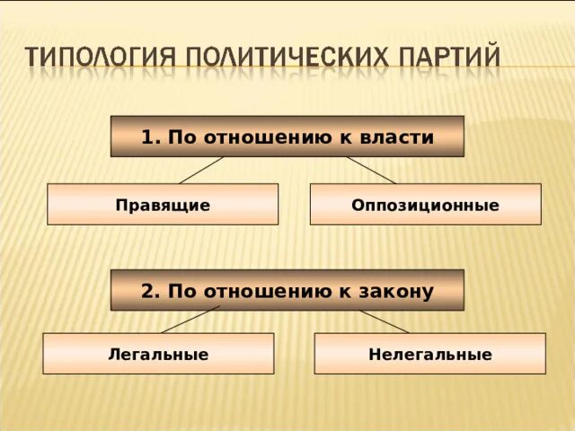 Правящие и оппозиционные партии. По отношению к власти оппозиционные и. Оппозиционное отношение к власти это. Политическая элита правящая и оппозиционная. Оппозиционная политическая элита