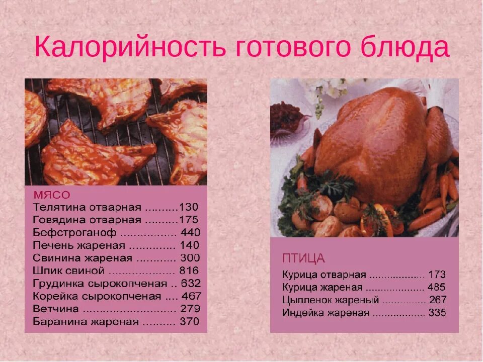 Калорийность курицы и свинины. Калорийность мяса. Калории в мясе. Калорий в жареном мясе. Сколько калорий в мясе.