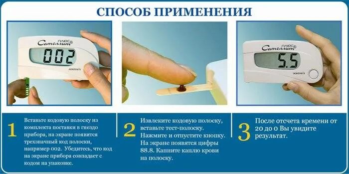 Сколько раз в день нужно мерить сахар. Измерение уровня глюкозы в крови глюкометром. как глюкометр измеряет сахар в крови. измерение сахара глюкометром алгоритм. измерение глюкозы крови с помощью глюкометра.