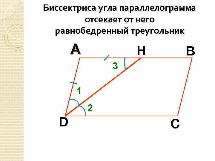 Биссектриса проведенная из вершины параллелограмма. Биссектриса параллелограмма отсекает равнобедренный треугольник. Свойства биссектрисы параллелограмма. Свойства биссектрисы параллелограмма с доказательством. Свойства биссектрисы параллелограмма свойства.