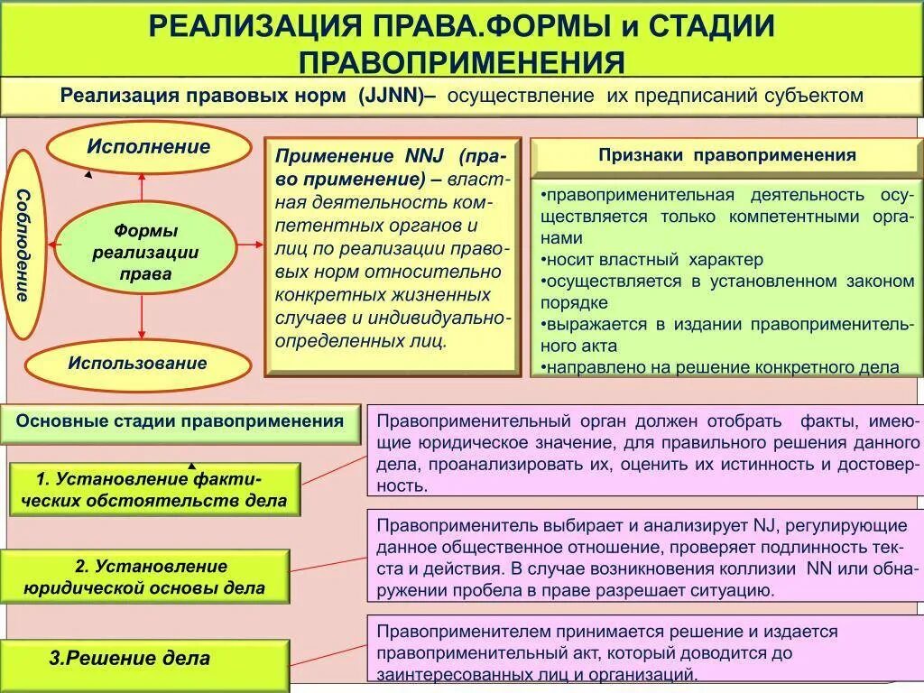 Значение правовой функции