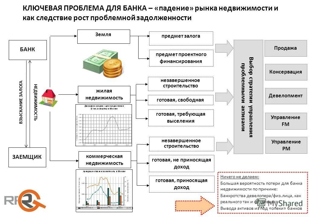 Управление объектами недвижимости. Презентация объекта коммерческой недвижимости. Этапы управления объектами коммерческой недвижимости. Управляющего объектом недвижимости.