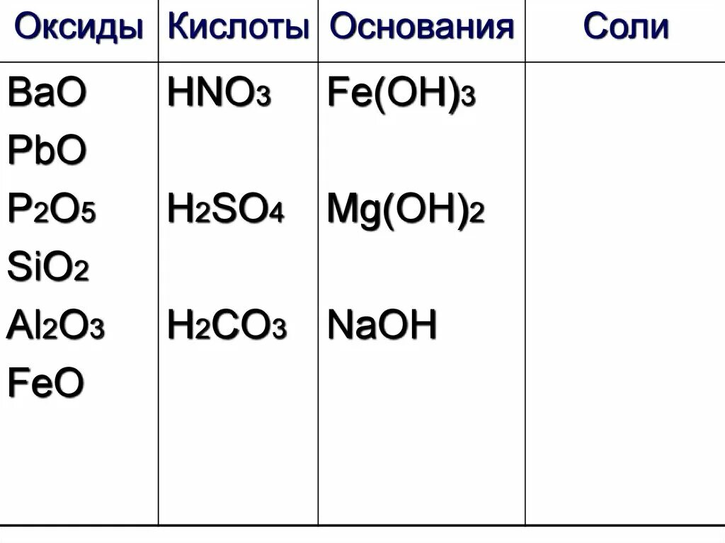 Sio2 в схеме неорганических веществ. Задания на распознавание неорганических веществ. Карточки по химии 8 класс основные классы неорганических веществ. Повторение классы неорганических веществ 8 класс. Какой оксид sio 2