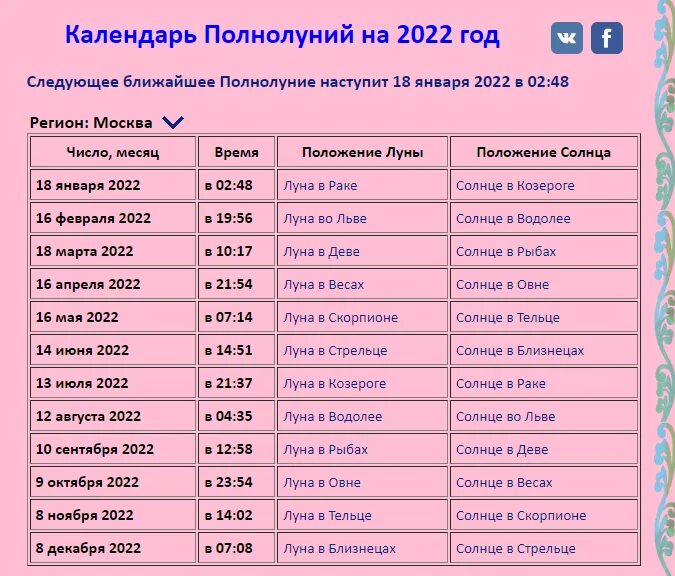 Какого года 16 лет 2023. Полнолуние в 2022 году. Календарь полнолуний. Календарь полнолуний на 2022. Когда будет полнолуние в 2022 году.