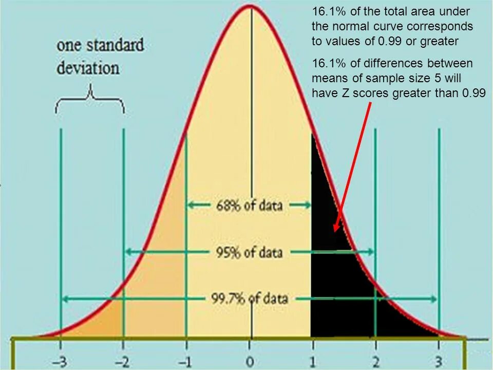 Sampling meaning. Sample Size. Динамика z score. Determining the Sample Size. Finite Sample Econometrics.